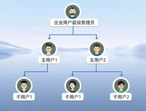 智嵌云全面升級 打造工業物聯網全場景全鏈路智能新引擎